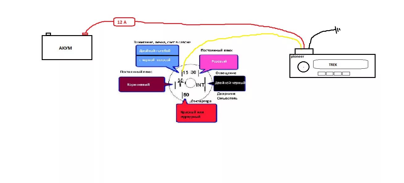 Подключение магнитолы через аккумулятор правильное подключение проводов от магнитолы(мой вариант) - Lada 21054, 1,5 л, 2