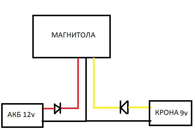 Подключение магнитолы через диоды Избавляемся от сброса настроек магнитолы - Lada 21074, 2005 года электроника DRI