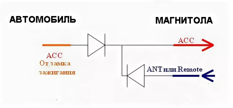 Подключение магнитолы через диоды Ответы Mail.ru: Вопрос к автоэлектрикам