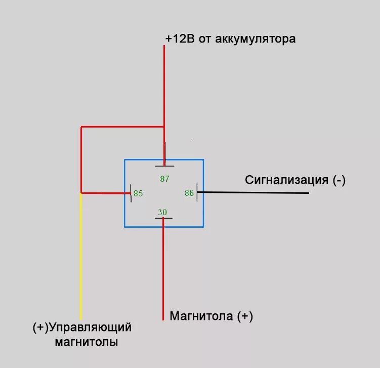 Подключение магнитолы через кнопку Включение и выключение магнитолы от сигнализации - Lada Калина седан, 1,6 л, 200