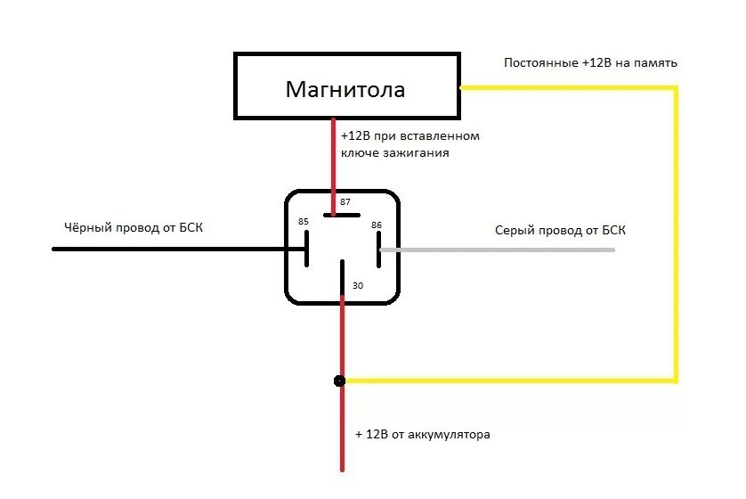 Подключение магнитолы через кнопку лада Магнитола с ключа (без поворота) - Lada 2115, 1,5 л, 2005 года электроника DRIVE