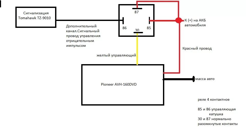 Подключение магнитолы через кнопку лада Установка Pioneer AVH-160DVD 2DIN на ваз 2110 - Lada 21102, 1,5 л, 2001 года авт