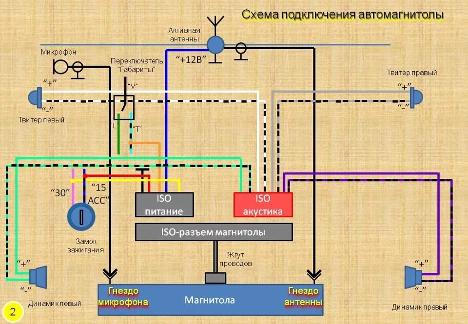 Подключение магнитолы через кнопку нива шевроле Установка автомагнитолы в НИВУ - Lada 4x4 3D, 1,6 л, 1984 года автозвук DRIVE2