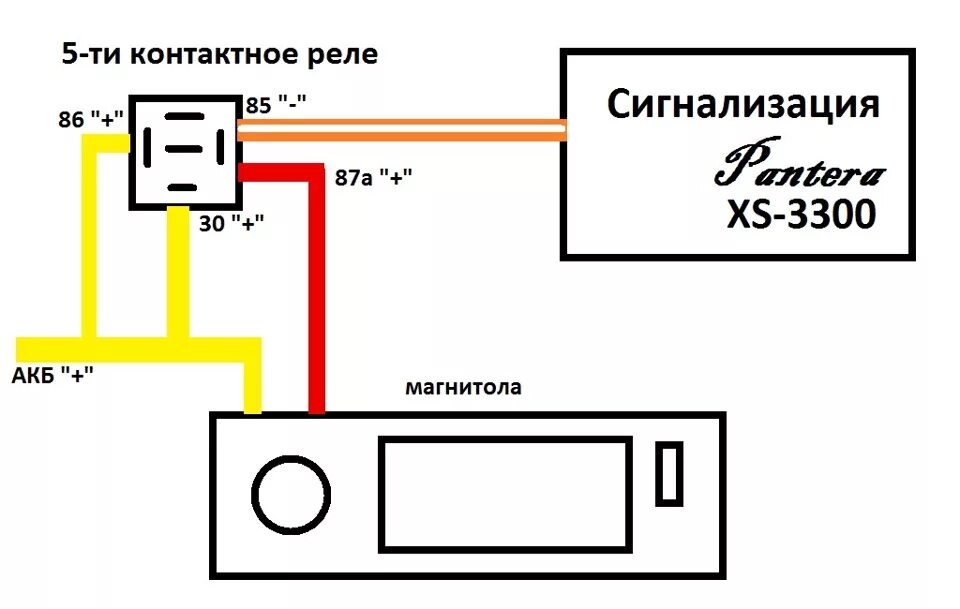 Подключение магнитолы через реле схема подключения Подключаем магнитолу к сигналке - Lada 21111, 1,5 л, 2003 года электроника DRIVE