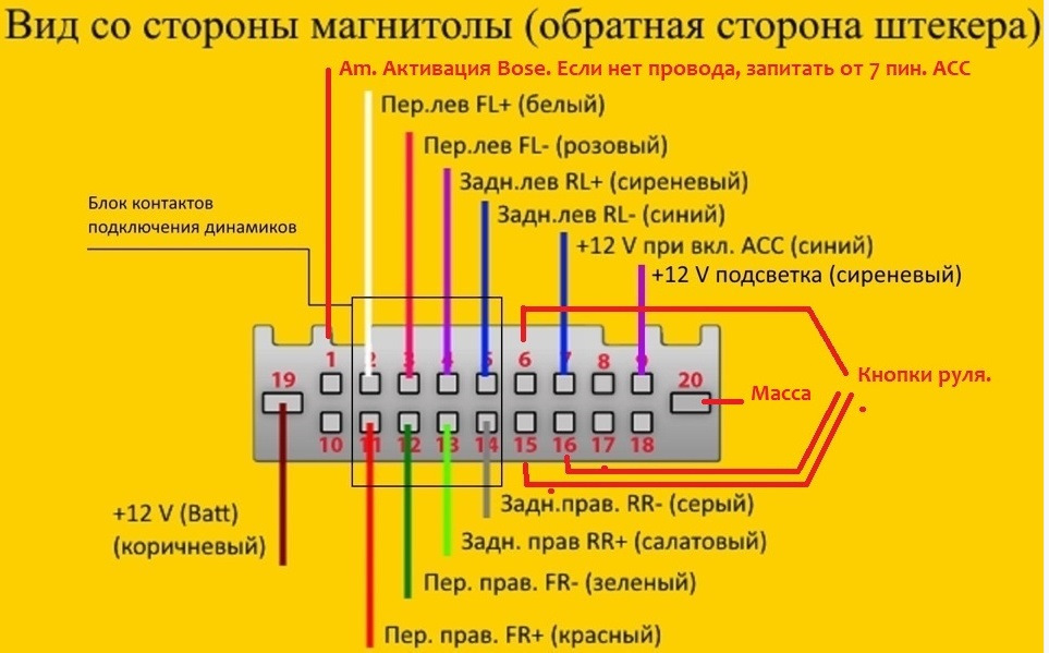 Подключение магнитолы через штатную магнитолу Андроид магнитола. 9 дюймов. - Nissan Juke (1G), 1,6 л, 2012 года автозвук DRIVE