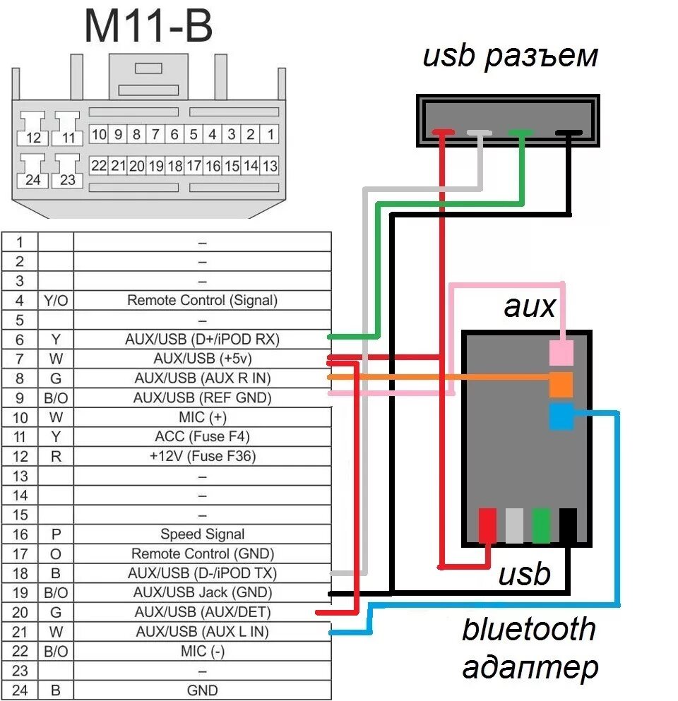 Подключение магнитолы через usb Подключение usb разъема и bluetooth вместо aux в штатную магнитолу. - KIA Rio 5-