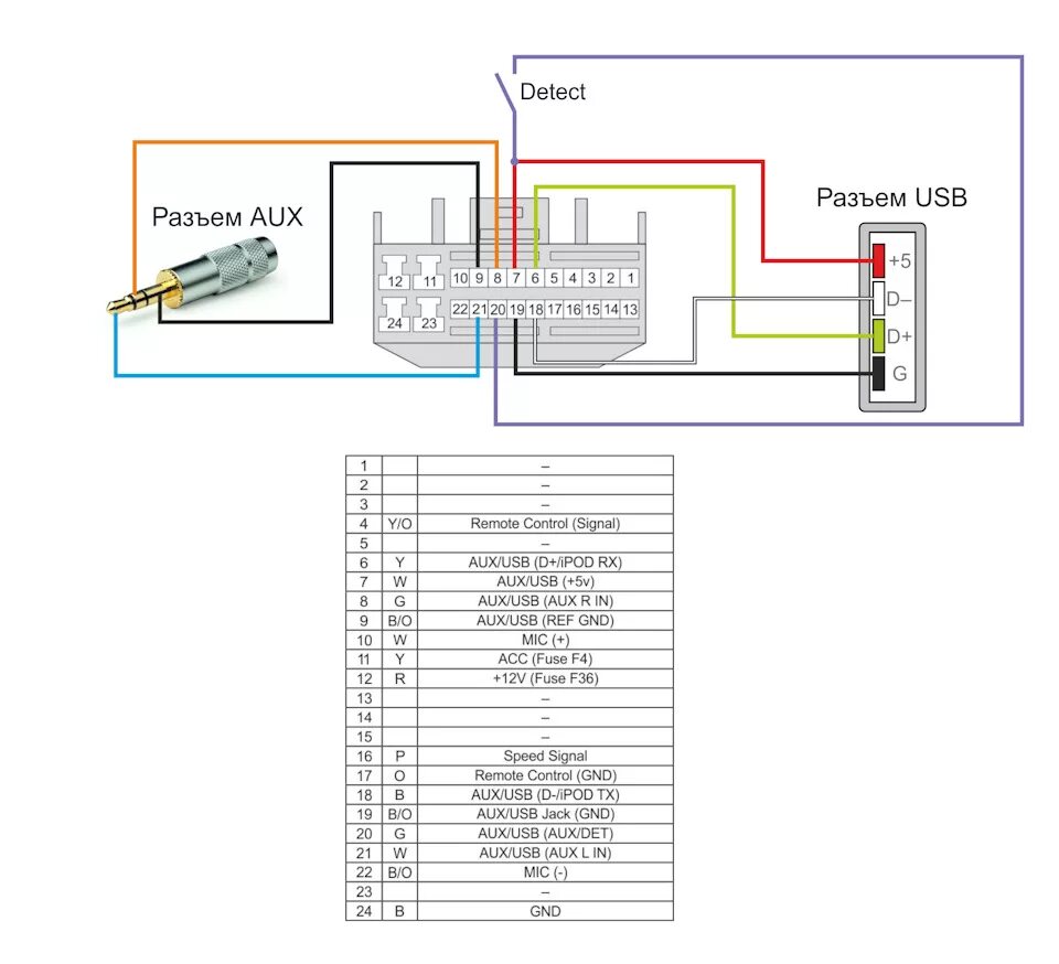 Подключение магнитолы через юсб USB/AUX вход для штатной магнитолы KIA RIO - DRIVE2