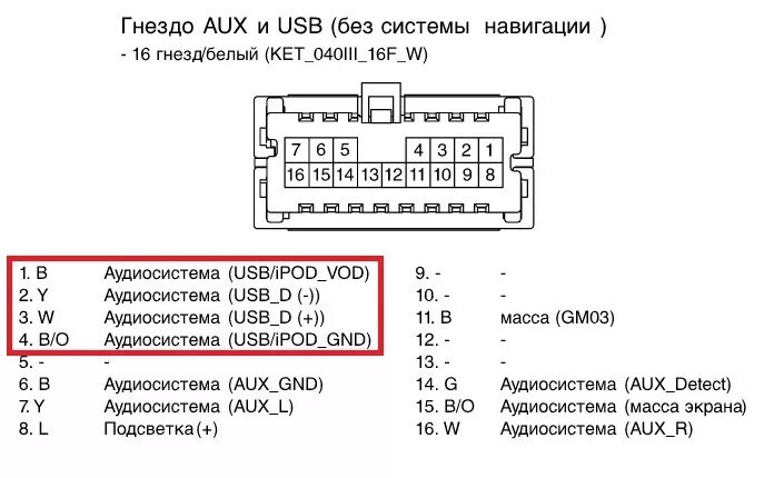 Подключение магнитолы через юсб Подключение USB-флэшки к магнитоле. Тест! - DRIVE2