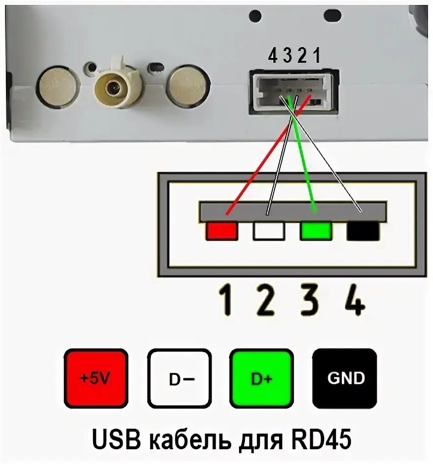 Подключение магнитолы через юсб Вырезка USB в штаный разъем - Citroen Berlingo (2G), 1,6 л, 2013 года автозвук D