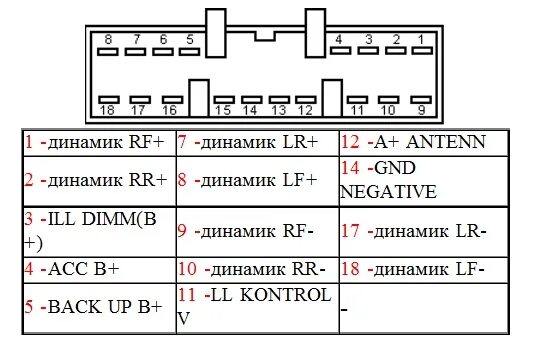 Подключение магнитолы daewoo Схема подключения магнитолы ssangyong rexton 2 LkbAuto.ru