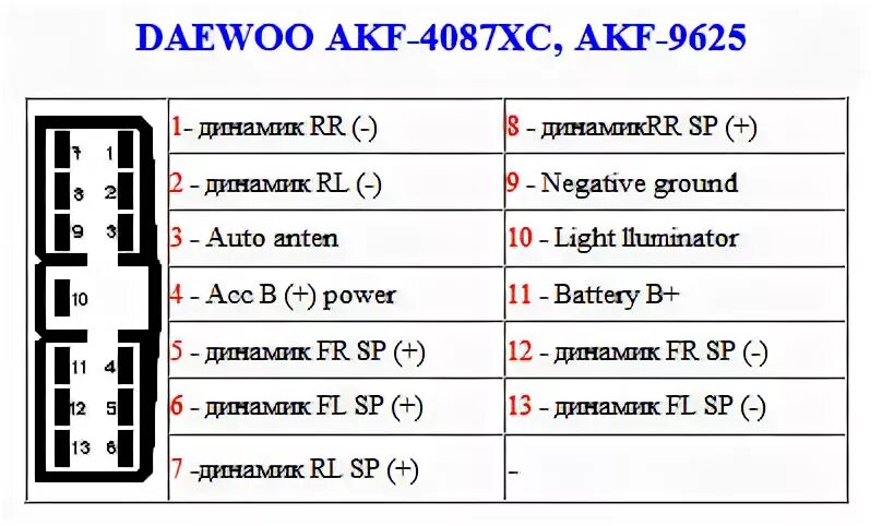 Подключение магнитолы daewoo Daewoo model no akf 9625wg e LkbAuto.ru