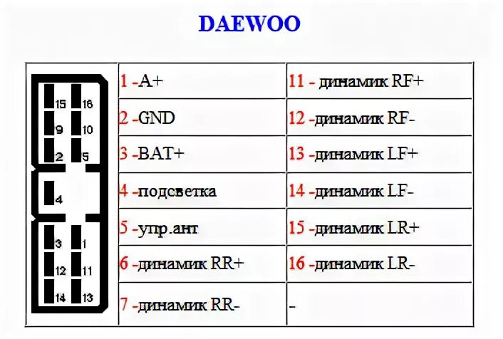 Подключение магнитолы daewoo Распиновка магнитолы ланос Sarma-Auto.ru