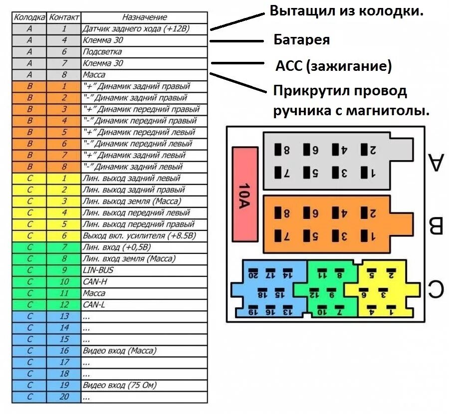 Подключение магнитолы датсун Установка циклопа ZVS909110 RCD 530 - Skoda Fabia RS Mk2, 1,4 л, 2012 года автоз