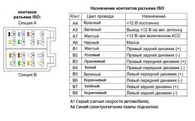 Подключение магнитолы датсун 21. USB вместо тюльпанов - Renault Kangoo (2G), 1,6 л, 2011 года другое DRIVE2