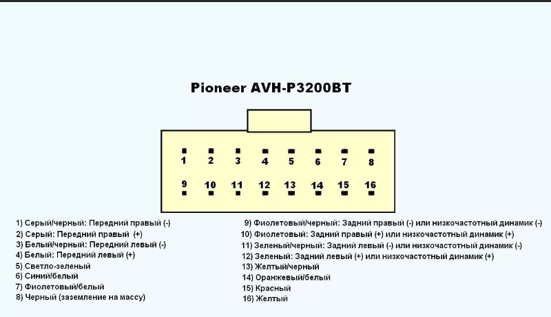 Подключение магнитолы dv pioneer ok Ответы Mail.ru: Схема подключения автомагнитолы