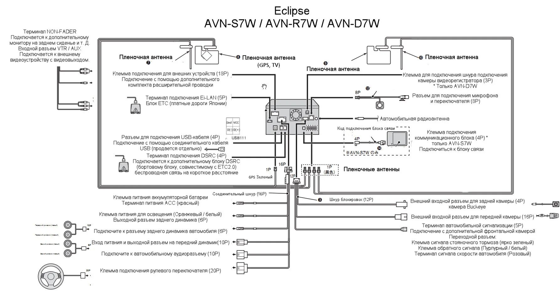 Подключение магнитолы eclipse Схемы для магнитолы Eclipse AVN-SDR7W - Toyota Sienta (2G), 1,5 л, 2017 года авт