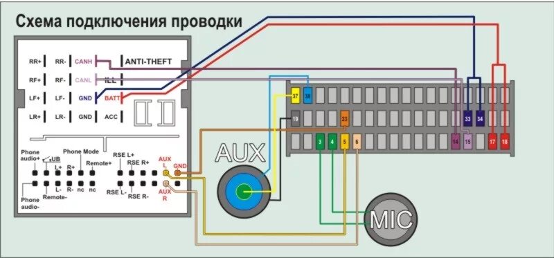 Подключение магнитолы ford Часть #1…Блок Novero…даешь USB в штатную магнитолу - Ford Focus II Hatchback, 2 