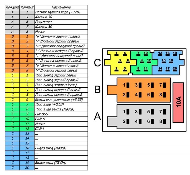 Подключение магнитолы газ 24 Распиновка магнитолы supra di 2024