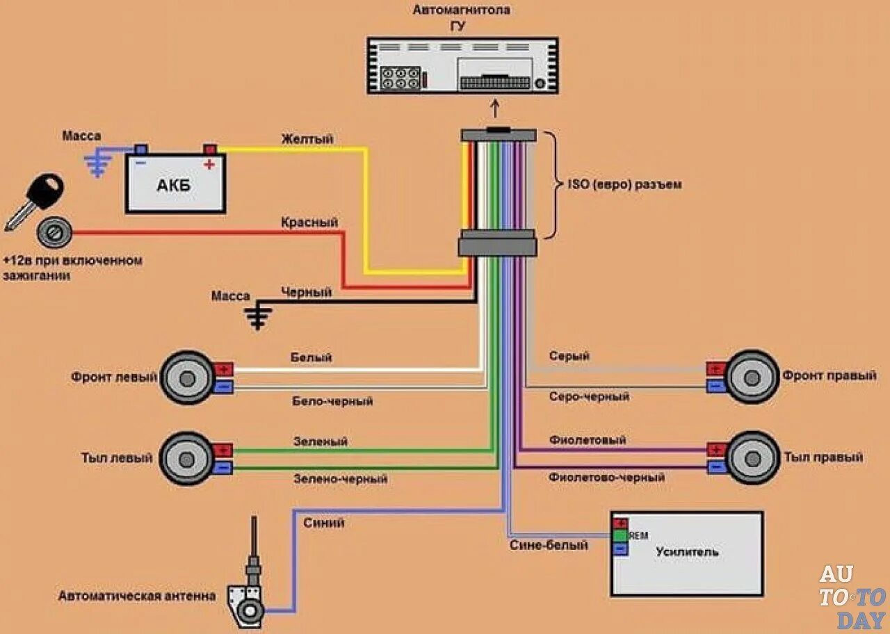 Подключение магнитолы газ Скачать картинку КАК ПРАВИЛЬНО ПОДКЛЮЧИТЬ ПРОВОДА К № 52