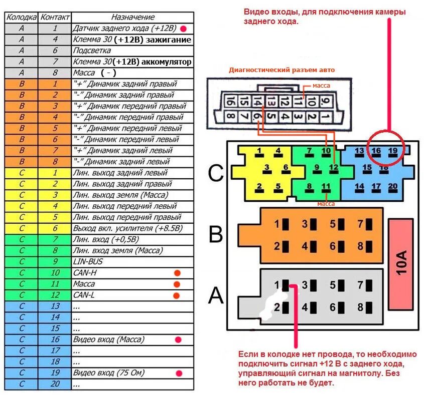 Подключение магнитолы газель бизнес схема Замена ММС 2190 на сенсорную Грантовскую Ч-1 - Lada Kalina Cross, 1,6 л, 2018 го