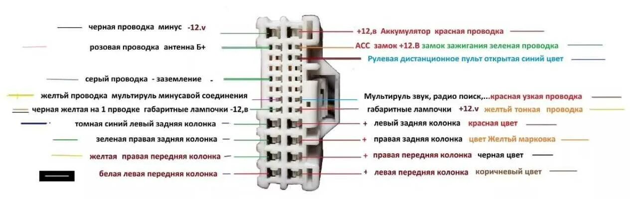 Подключение магнитолы хендай элантра Распиновка магнитолы hyundai elantra hd - 98 фото