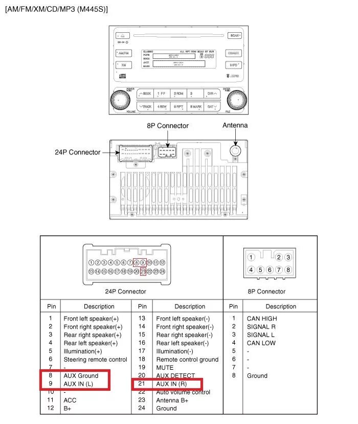 Подключение магнитолы хендай элантра Не работает AUX - Hyundai Elantra (4G), 1,6 л, 2008 года автозвук DRIVE2