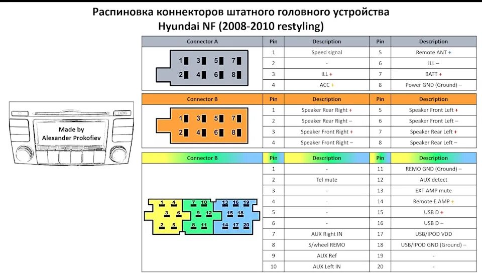 Распиновка HYUNDAI H-CMD 7080 Форум по ремонту Monitor