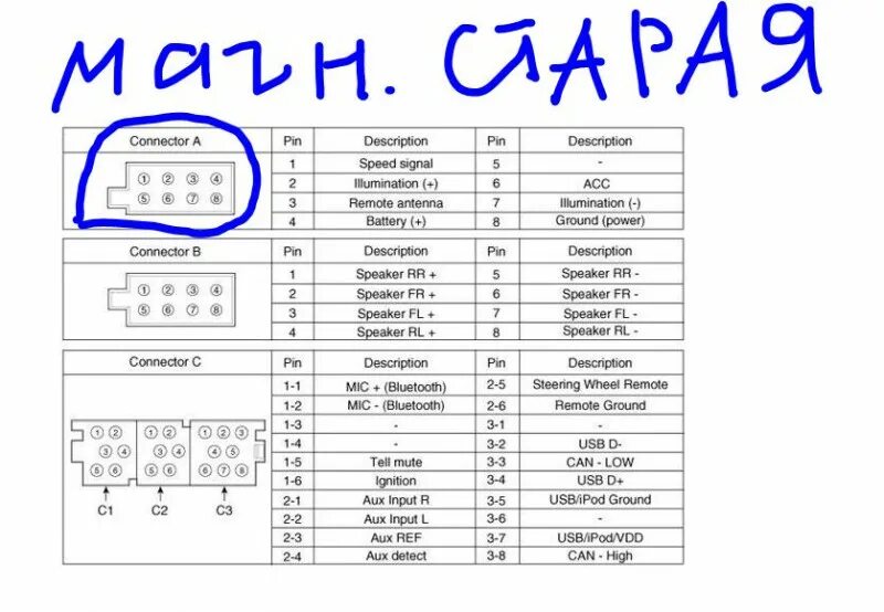 Подключение магнитолы хендай к автомобилю Электроники, задачка по магнитоле нештатной. Сбрасывается память. - обсуждение (