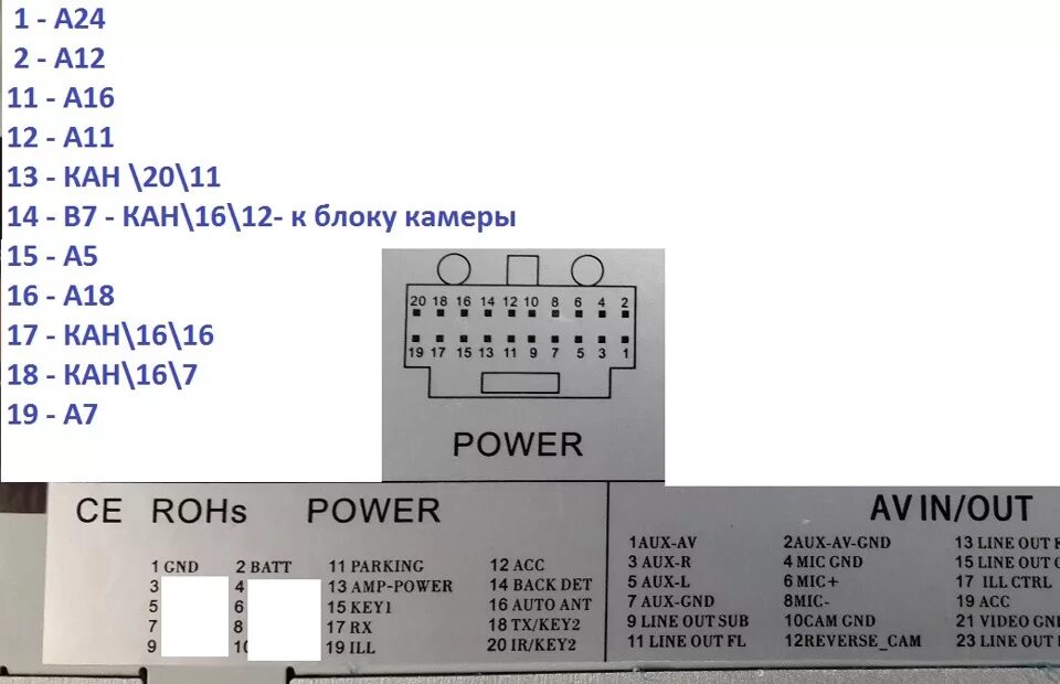 Подключение магнитолы хендай санта фе Схемы подключения ХайТек к RedPower - Hyundai Grand Santa Fe, 2,2 л, 2015 года а