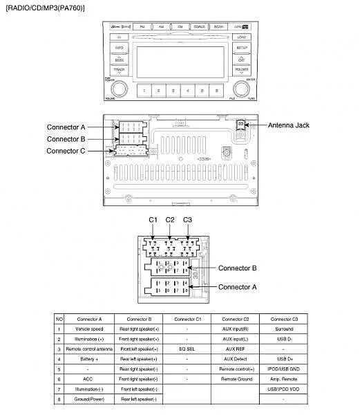 Подключение магнитолы хендай санта фе Подключение Pioneer AVH-3400DVD вместо штатной головы P760R Model A300 CME part 