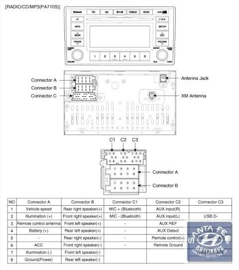 Подключение магнитолы хендай санта фе Распиновка магнитолы - Hyundai Santa Fe (2G), 2,7 л, 2008 года автозвук DRIVE2