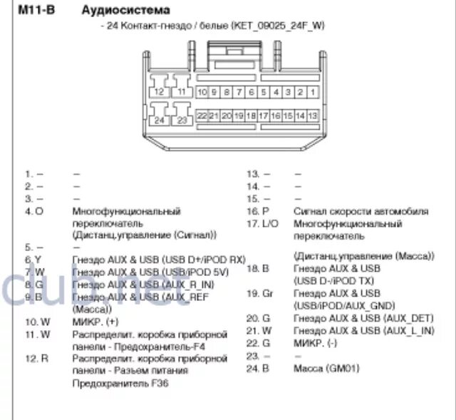 Подключение магнитолы хендай солярис HELP! Срочно нужна помощь - Hyundai Solaris Hatchback, 1,6 л, 2011 года автозвук