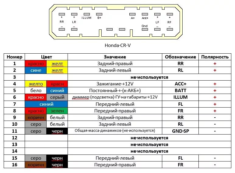 Подключение магнитолы хонда Замена акустики или борьба с колхозом. Пособие для чайников - Honda CR-V (RD1, R