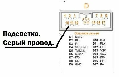 Подключение магнитолы хонда Распиновка магнитолы honda accord 7