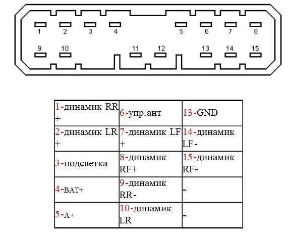 Подключение магнитолы хонда Принципиальная схема на магнитолу 39100 swa g203 - фото - АвтоМастер Инфо