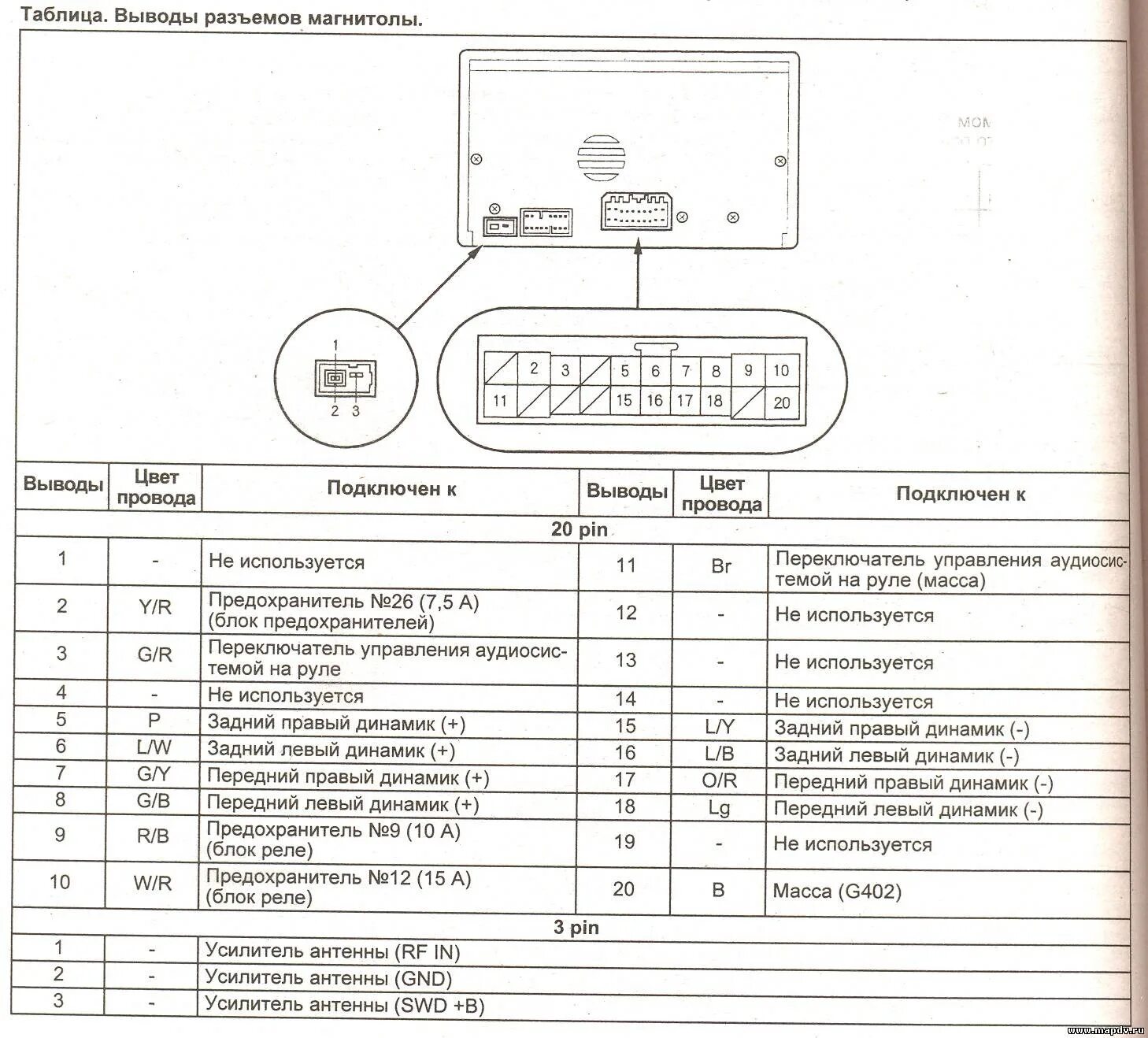 Подключение магнитолы хонда Распиновка разъема автомагнитолы Honda Airwave/Partner (2 поколение; кузов GJ1, 