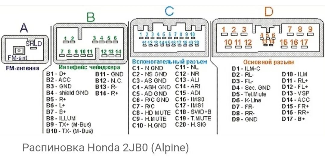 Установка Alpine в Accord 2.0 на мехе - Honda Accord (7G), 2 л, 2007 года автозв