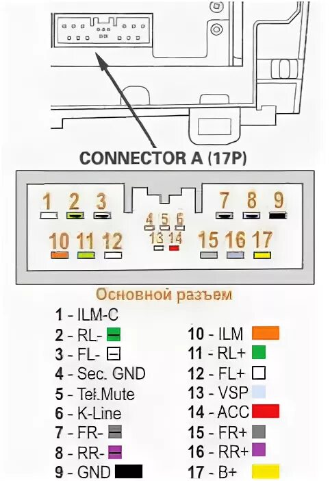 Подключение магнитолы honda cr v Функции диагностики штатного ГУ Panasonic и распиновка основного разъема - Honda