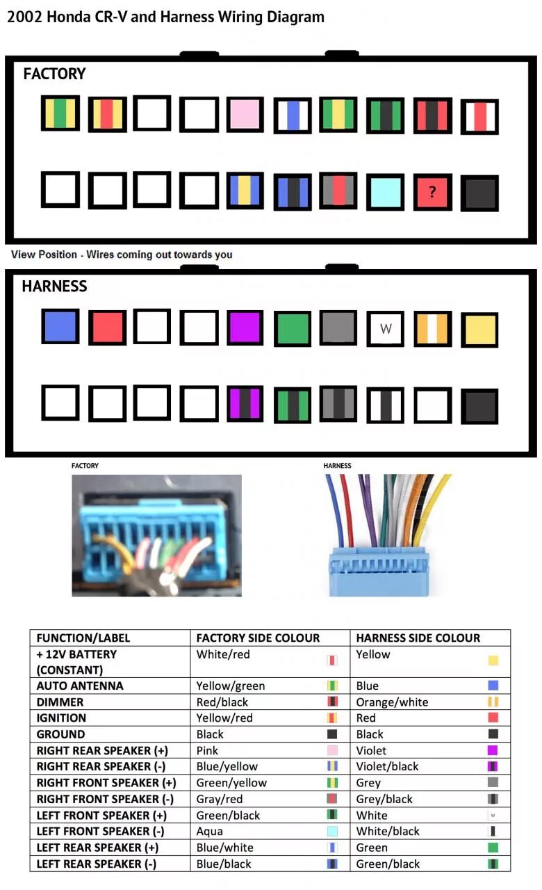 Подключение магнитолы хонда фит 2003 Honda Civic Radio Wiring Diagram Database - Faceitsalon.com