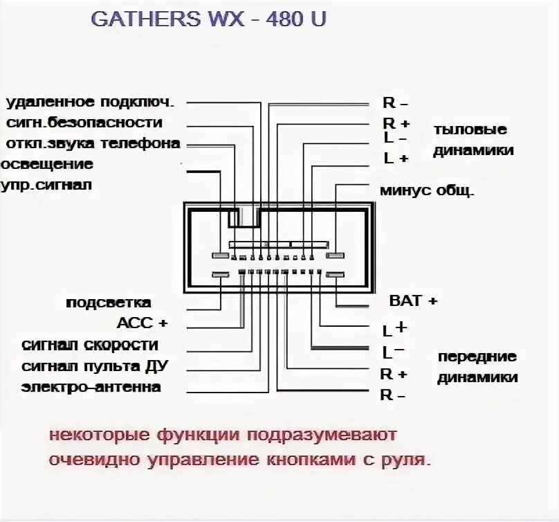 Подключение магнитолы хонда фит Магнитола Хонда Фит 2011 - DRIVE2