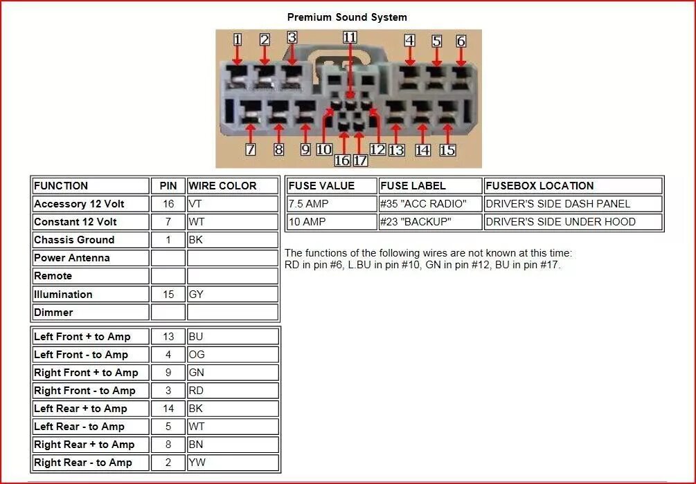 Подключение магнитолы хонда цивик HONDA Car Radio Stereo Audio Wiring Diagram Autoradio connector wire installatio