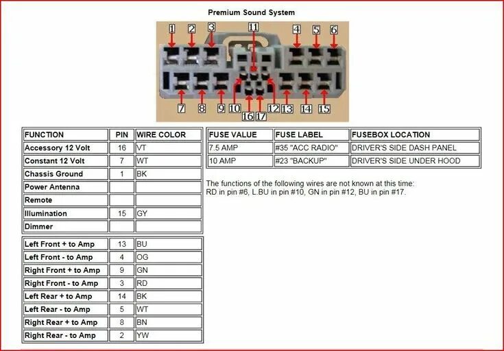 Подключение магнитолы хонда цивик 4д HONDA Car Radio Stereo Audio Wiring Diagram Autoradio connector wire installatio