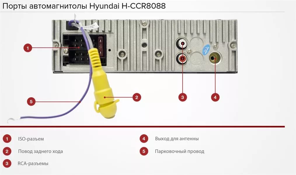 Подключение магнитолы hyundai Hyundai H-CCR8088 - обзор, отзывы об автомагнитоле Хендай H-CCR8088 Product-test