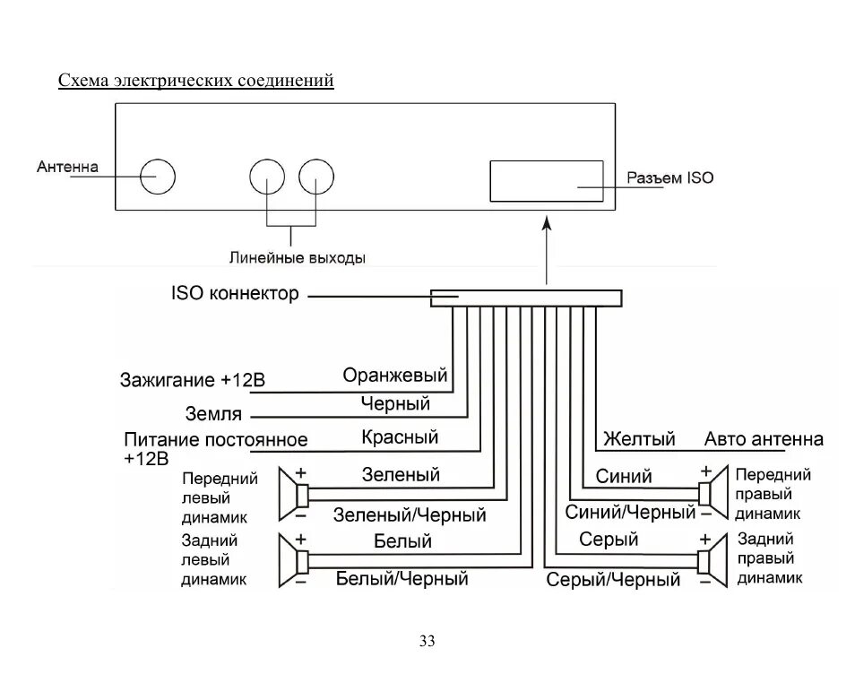 Подключение магнитолы hyundai Hyundai H-CDM8046 User Manual Page 33 / 56