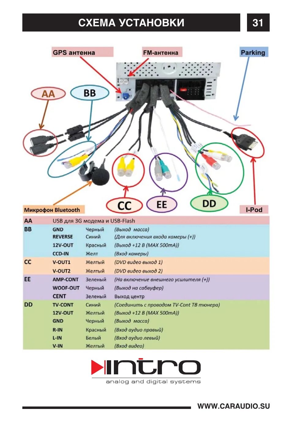 Подключение магнитолы инкар Инструкция по эксплуатации INTRO CHR-8676 B6 Страница 31 / 32