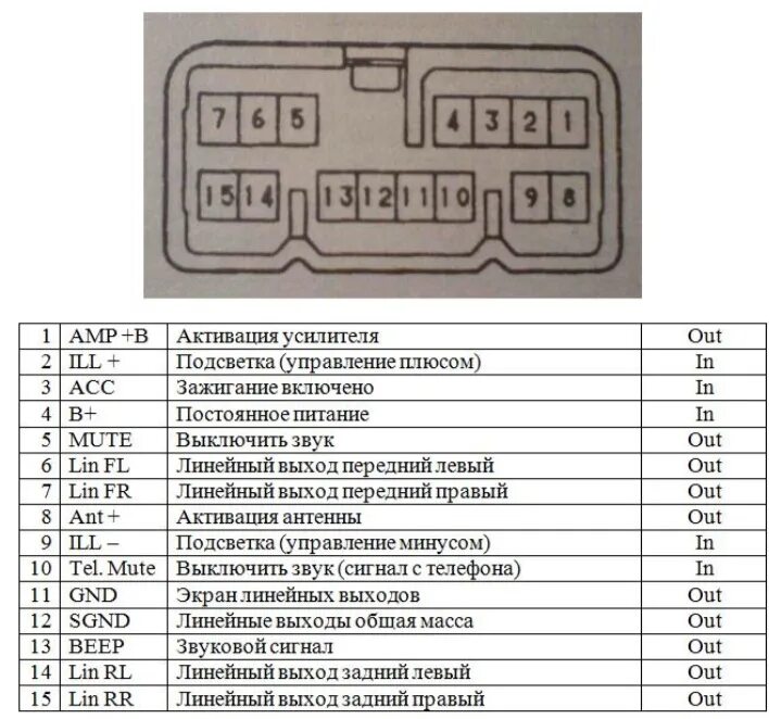 Подключение магнитолы ипсум Установка Андроид Виндом - DRIVE2