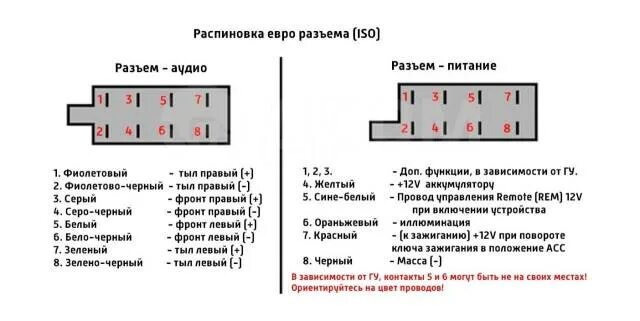 Подключение магнитолы iso Купить ISO-переходник универсальный female 2x8 IS-UNF2x8 во Владивостоке по цене