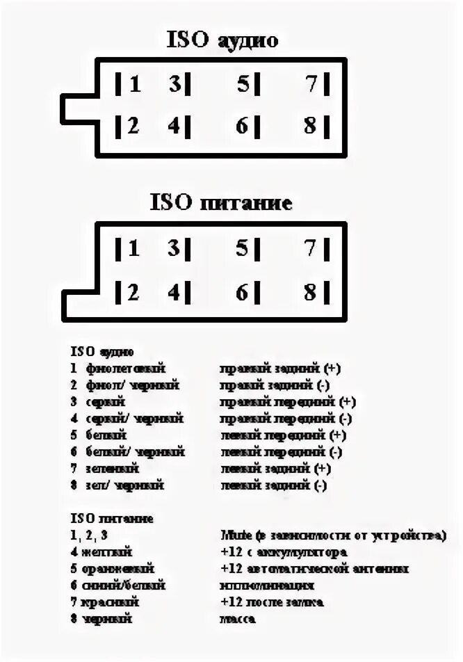 Подключение магнитолы iso Замена магнитолы