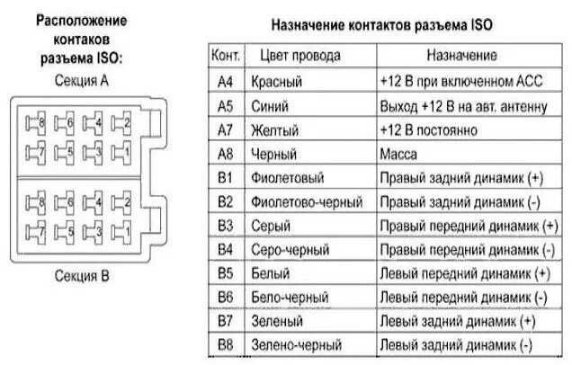 Подключение магнитолы iso Подключение магнитолы ВАЗ 2108 - Lada 2108, 1,5 л, 1988 года электроника DRIVE2