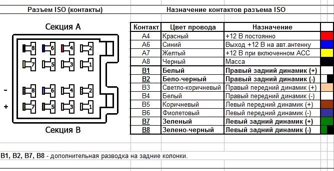 Подключение магнитолы iso Замена штатной магнитолы - Hyundai Santa Fe (1G), 2,4 л, 2003 года автозвук DRIV